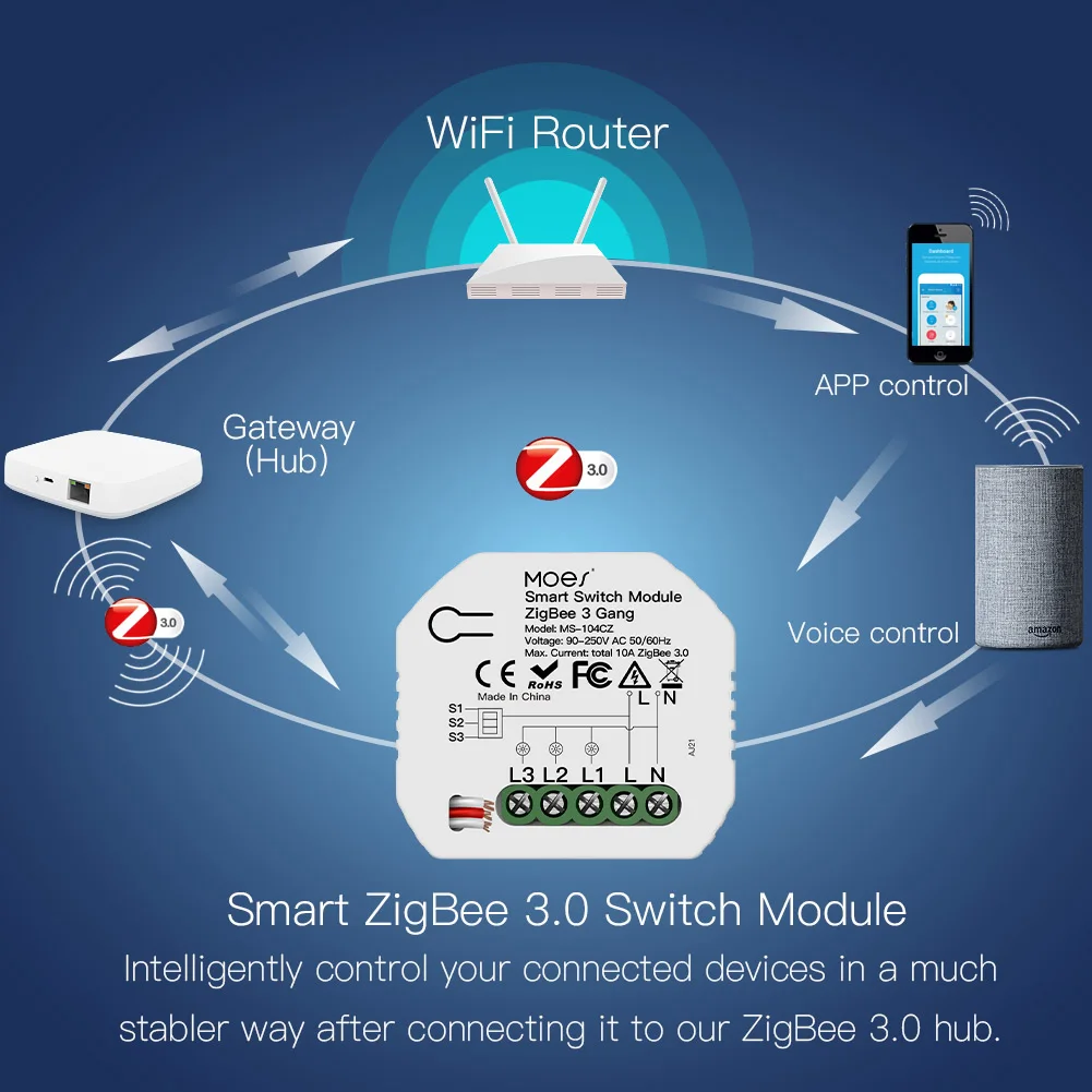 MOES ZigBee 3.0 Smart Light Switch Relay Module 1/2/3 Gang Smart Life/Tuya  Control, 2MQTT Setup with Alexa Google Home Yandex - AliExpress