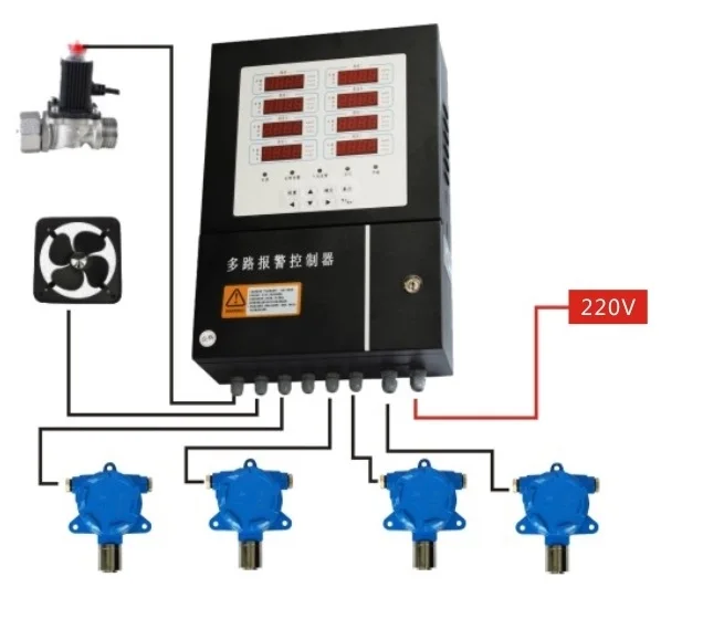 

wall mounted gas detector panel 8 channels gas alarm controller system