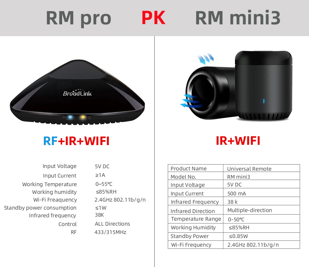 Broadlink RM PRO IR RF 433 МГц/315 МГц фиксированный код универсальный пульт дистанционного управления умный дом автоматизация поддержка SONOFF мост/T1/RF/T2