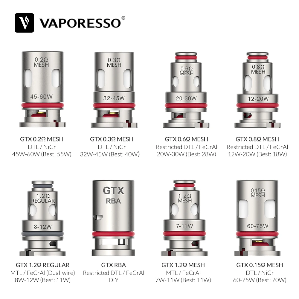 Vaporesso-Núcleo de atomizador de bobina de malla, núcleo para objetivo PM80, objetivo PM30, GTX, un GEN NANO, cigarrillo electrónico, GTX, 0,2/0,3/0,6/0,8 ohm