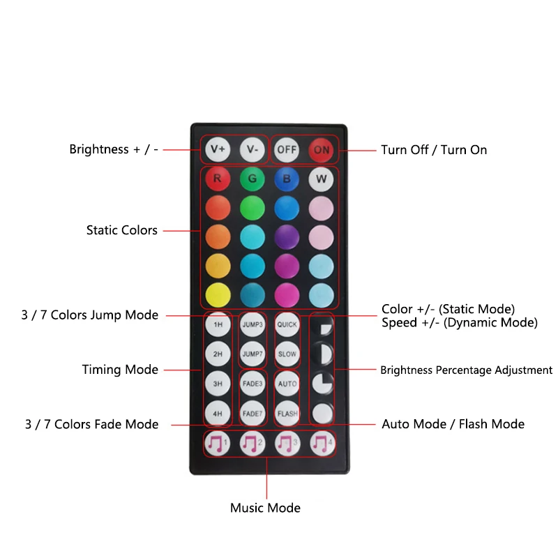 DC12V 44키 IR 무선 LED 스트립 라이트 컨트롤러 음악 제어 디머 RGB 3528 5050 테이프 라이트 홈 밝기 조절