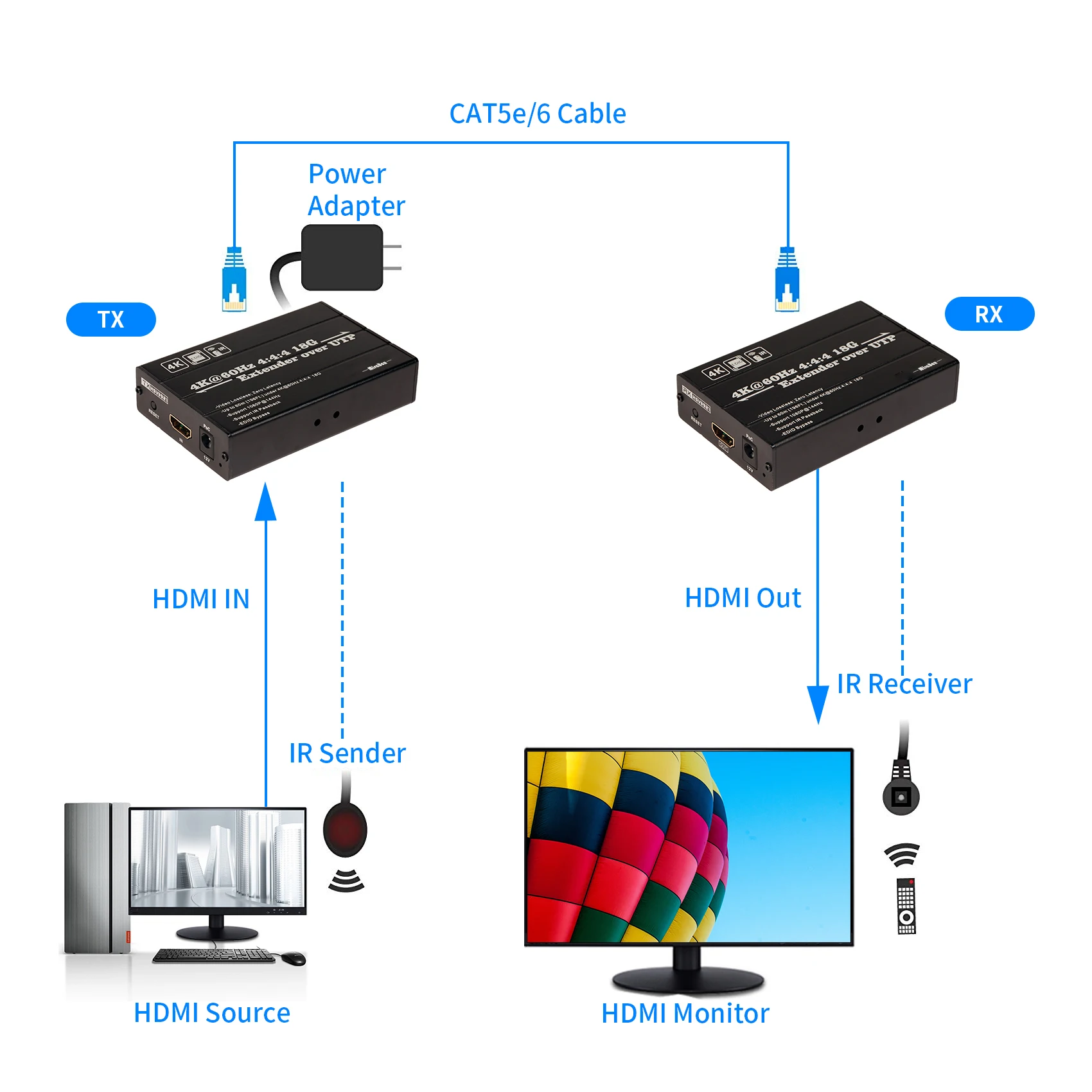 Mirabox 80m 1080P@144Hz Uncompressed HDMI Extender