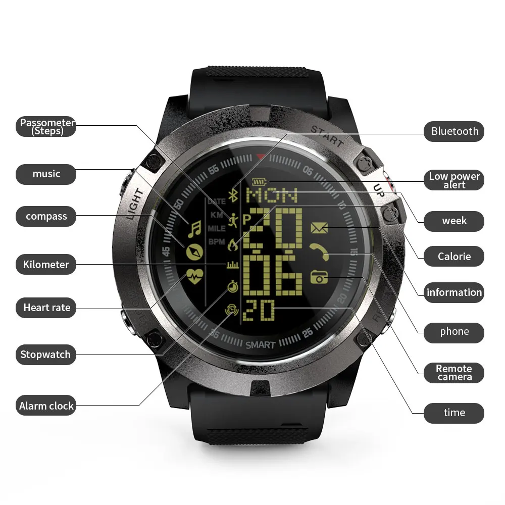 Smart Electronics