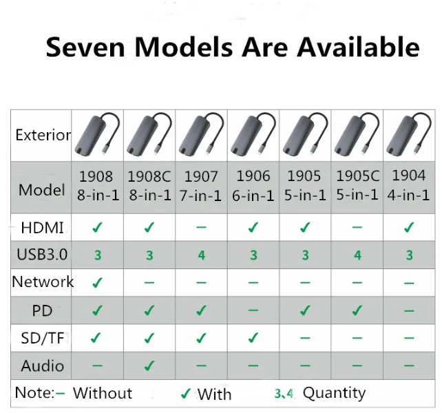 Basix USB C концентратор Многофункциональный usb концентратор type-C разветвитель USB 3,0 концентратор HDMI RJ45 PD адаптер для Macbook Pro Аксессуары для ноутбуков USB C
