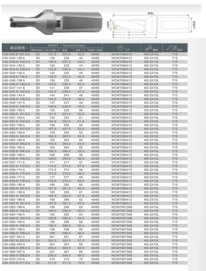U Drill Speeds And Feeds Chart