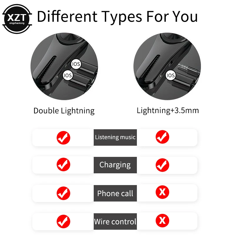 Для iphone до 3,5 мм jack адаптер автомобильная подставка для телефона двойной адаптер lightning gps на вентиляционное отверстие зажим держатель подставка для iphone