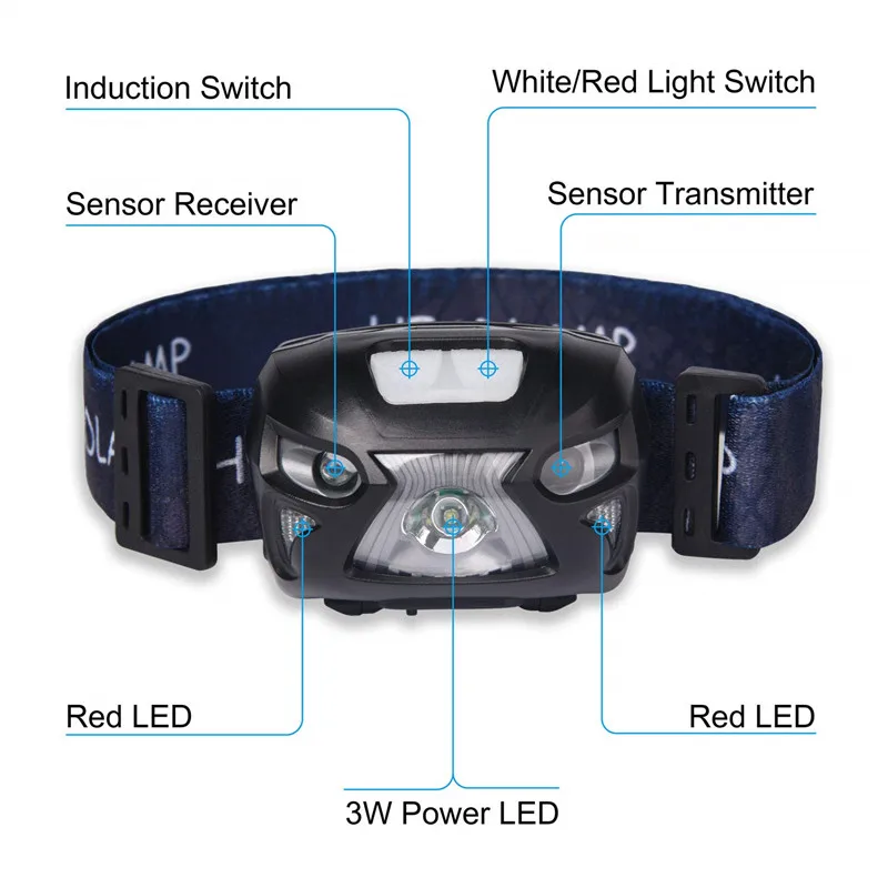 7000 Lumen Powerfull  Hands-free LED Headlamp with Motion Sensor  USB Rechargeable Waterproof Built-in battery inductive for run