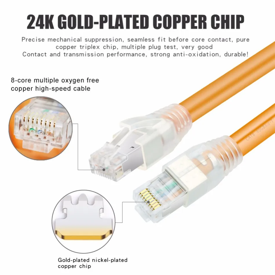 Сетевой кабель Cat8 RJ45 8p8c 40 Гбит/с Ethernet линия сетевая перемычка Интернет Папа папа
