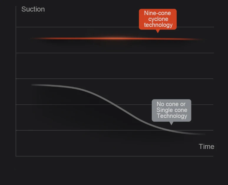 Xiaomi Mijia ручной пылесос для дома автомобиля бытовой беспроводной подметания 23000Pa Циклон всасывания многофункциональная щетка