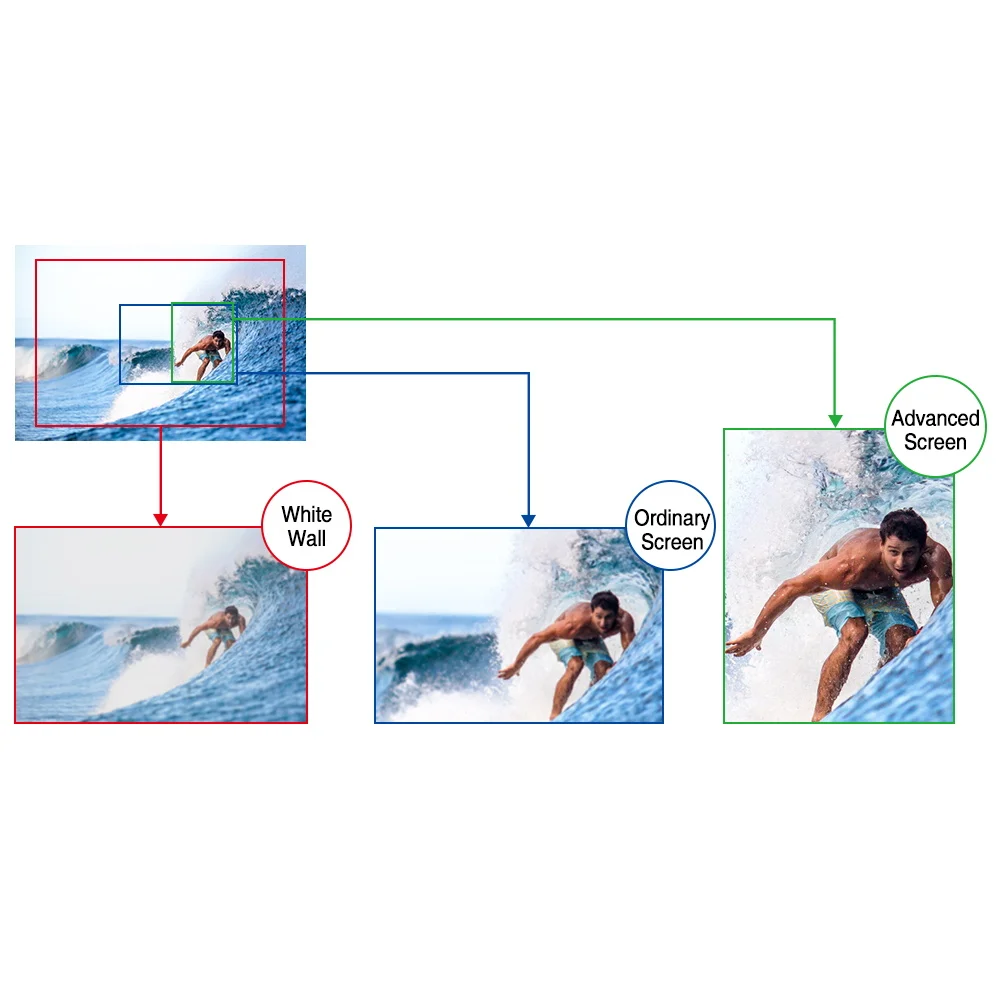 40寸幕布-US2-画质-0301