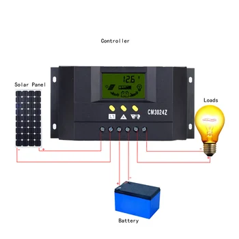 

New 12V/24V 30A LCD Solar Charger Controller Auto Battery Solar Regulator for Lighting PWM controlador de carga painel