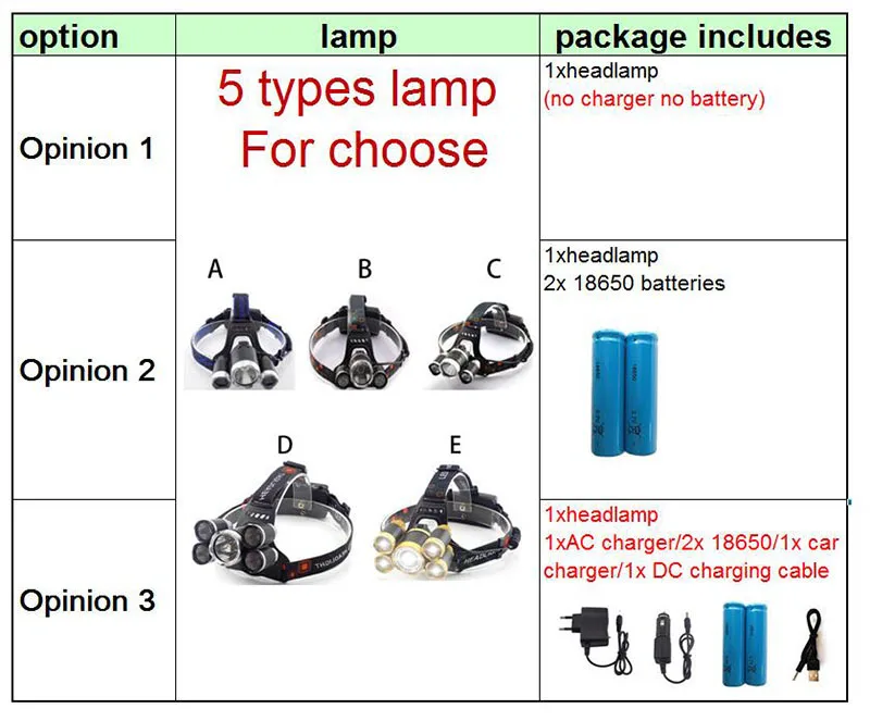 Высокомощный налобный фонарь 5 светодиодный T6/Q5 Головной фонарь фронтальный фонарь фара Lanterna hoofdlamp 18650 батарея Рыбалка