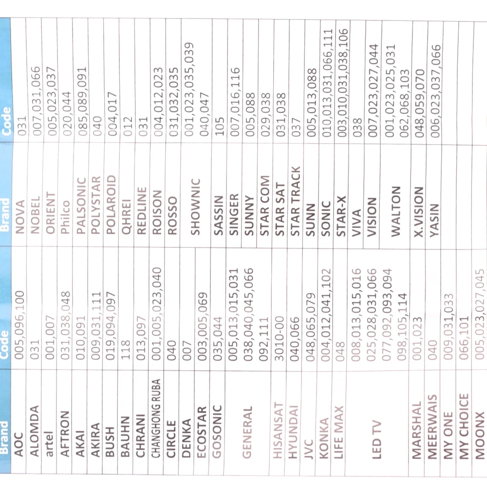 polaroid tv codes