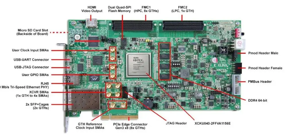 Плата разработки для Kintex UltraScale xilinx fpga pcie плата XCKU040 | Компьютеры и офис