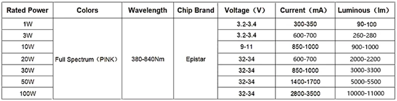 400nm-840nm полный спектр светильник для выращивания 1 Вт 3 Вт 10 Вт 20 Вт 30 Вт 50 Вт 100 Вт высокомощный светодиодный COB бисер 45mil Bridgelux чип для выращивания растений