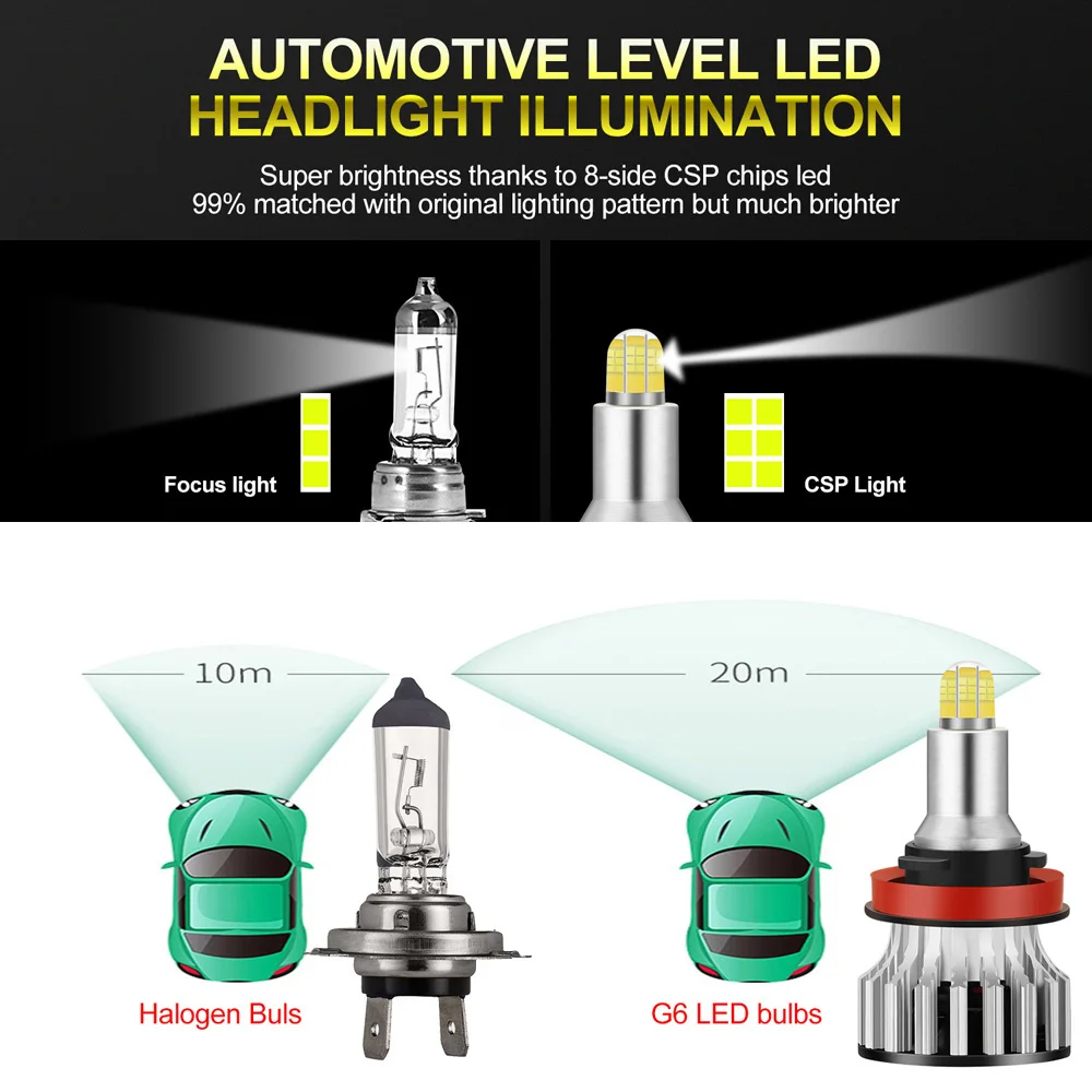 Авто 3D 8-односторонний светодиодный фары лампы супер яркие лампы 18000LM 6000K±500K
