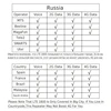 Mobile Phone Accessories
