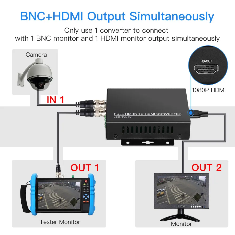 4k 720p 1080p 3mp 4mp 5mp 8mp