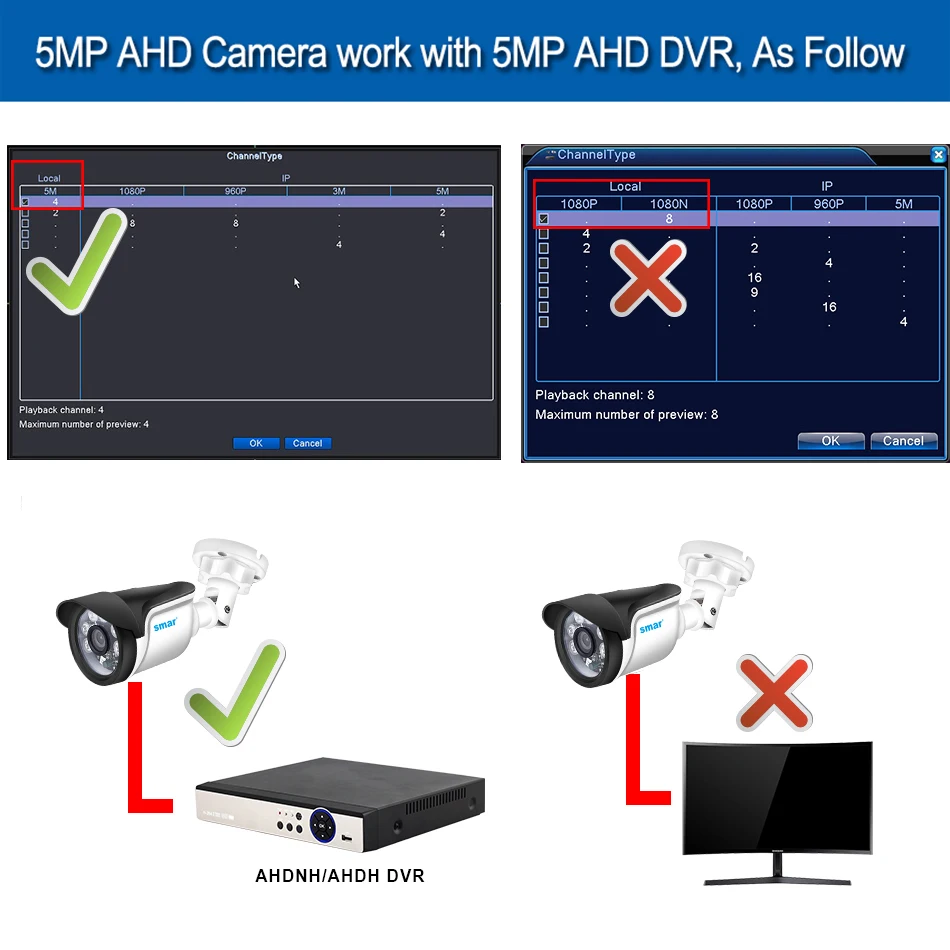 Smсупер 5MP AHD камера SC5239 CMOS 2560(H)* 1920(V) Наружная Водонепроницаемая камера безопасности 36 ИК светодиодов ночного видения CCTV