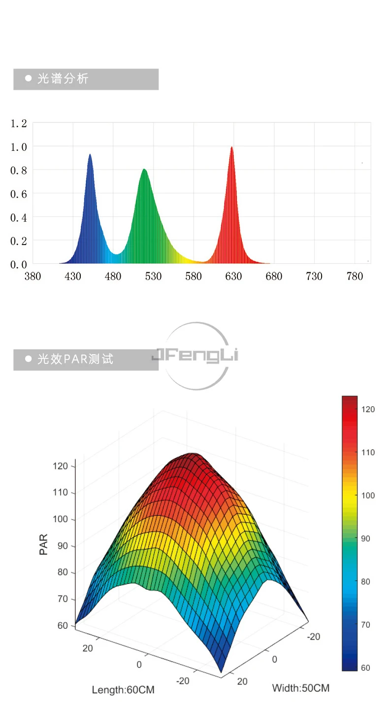 Chihiros WRGB II 2 светодиодный светильник ing Upgrade RGB Full Specturn Bluetooth приложение управление аквариумные растения лампа аквариум