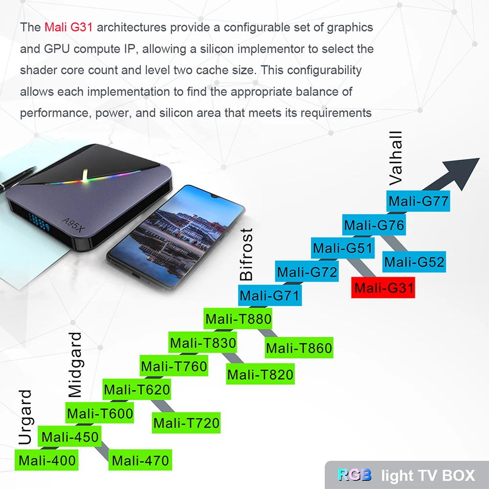 A95X F3 RGB светильник TB Box Amlogic S905X3 Android 9,0 ТВ коробка 4 Гб Оперативная память 32/64GB Встроенная память 2,4G/5G, Wi-Fi, BT4.2 4K 8K UHD Декодер каналов кабельного телевидения 2 Гб оперативной памяти, 16 Гб встроенной памяти