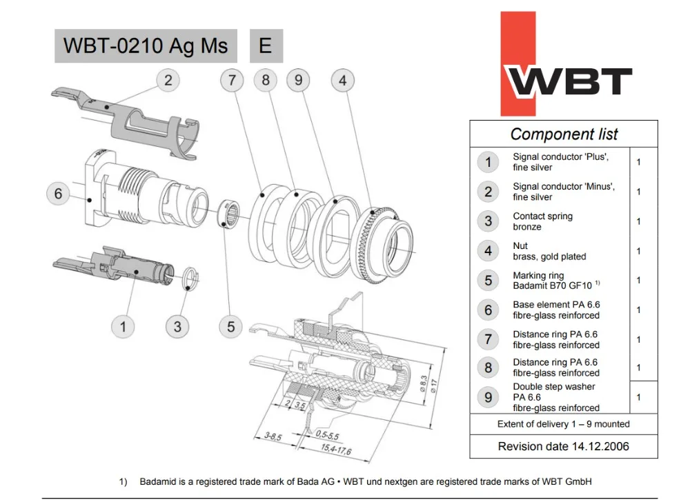 WBT Germany: Detailansicht