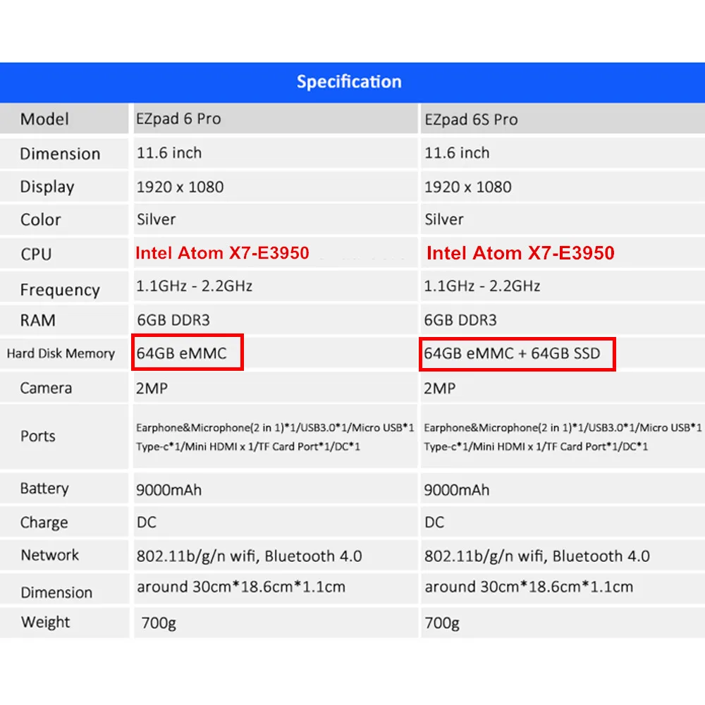 Jumper EZpad 6S Pro/EZpad 6 Pro планшеты ПК 11 ''Windows 10 четырехъядерный процессор ГБ rom 64 Гб SSD +