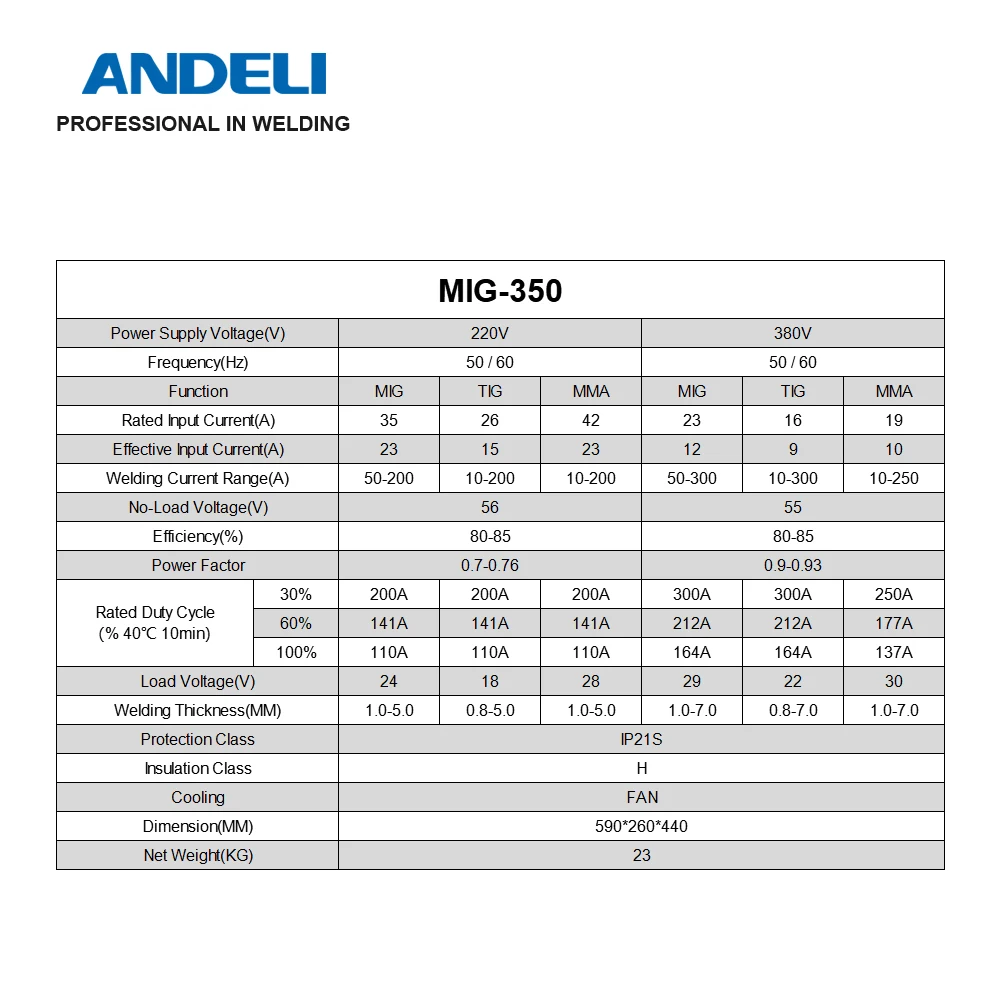 ANDELI Smart Synergic сварочный аппарат MIG 350 двойного напряжения Многофункциональный TIG MMA