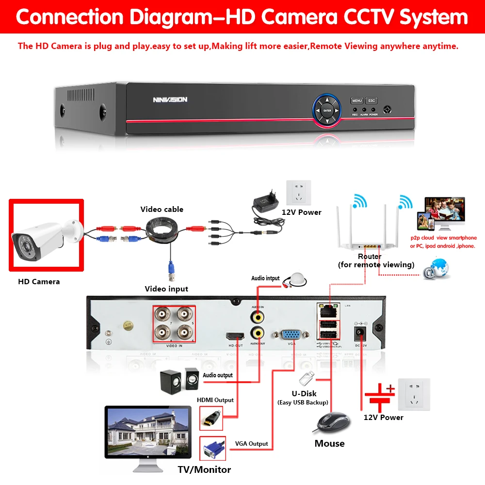 NINIVISION New Super HD 5MP AHD Camera Waterproof 24pcs IR LEDS Security Camera AHD-5mp System Video Surveillance With Bracket
