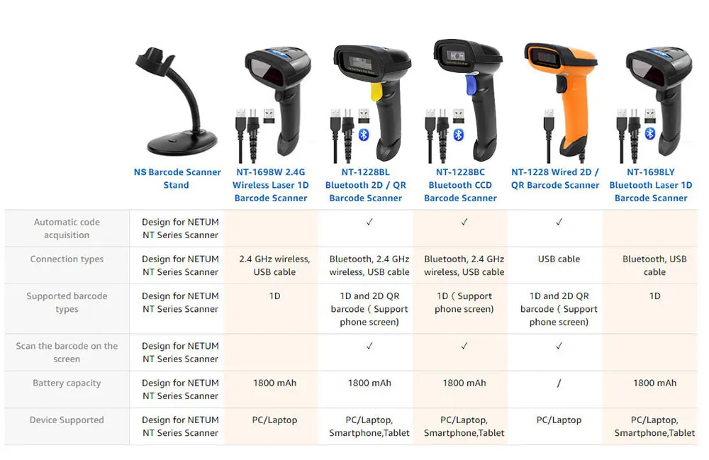 best car battery charger NETUM NT-1698W Handheld Wirelress Barcode Scanner AND NT-1228BL Bluetooth 1D/2D QR Bar Code Reader PDF417 for IOS Android IPAD car inspection equipment for sale