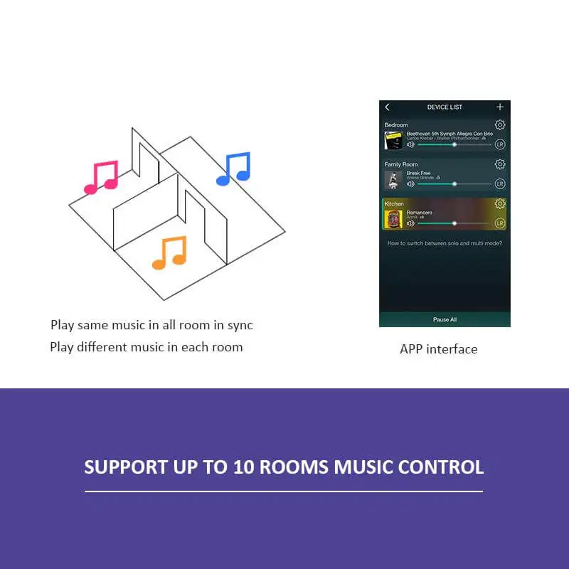 Up2stream Wi-Fi аудио приемник модуль с Spotify+ Airplay+ DLNA+ 24 бит 192 кГц FLAC мультирум Android iOS приложение