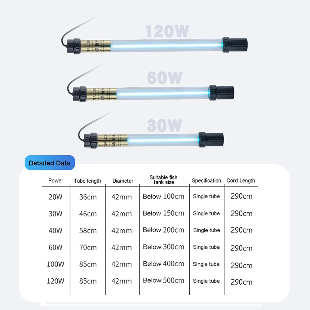220V Aquarium Ultraviolet Sterilization Lamp Eye Protection Algae Removal Deodorize 20W 40W 60W 80W 120W UVC Light For Fish Tank