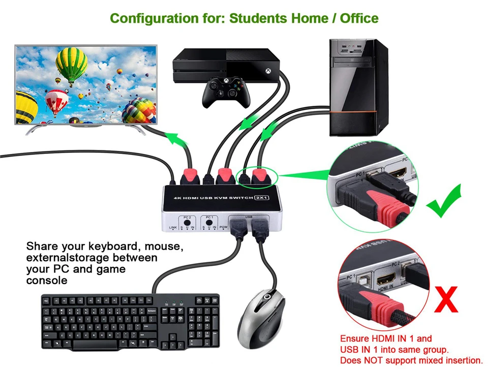  2020 4K 60Hz KVM Switch HDMI 2 Port HDMI KVM Switch USB PC Computer KVM Switch Keyboard Mouse Switc