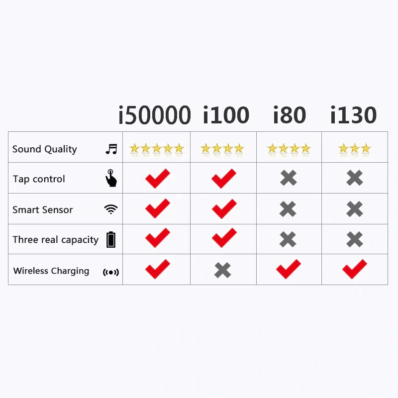 Оригинальный i50000 Tws Матовый Черный Супер копия 1:1 Air 2 1536U чип H1 W1 Bluetooth наушники