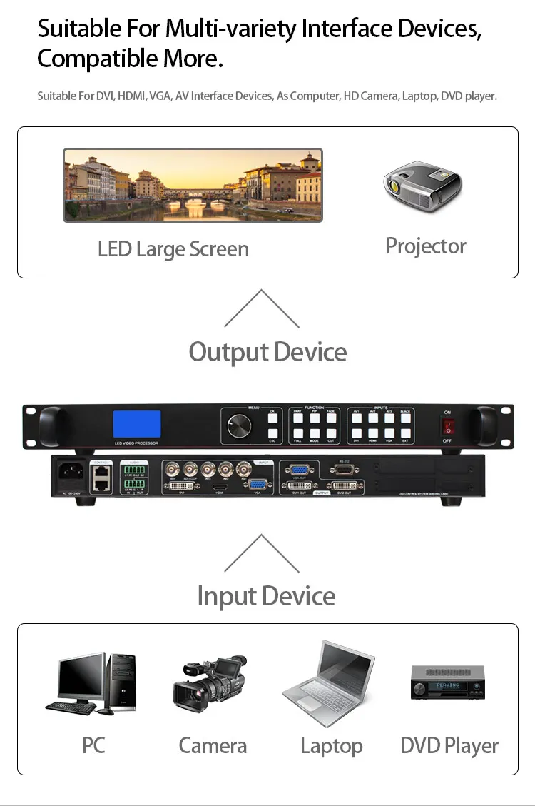 led display video processor lvp613s sdi wall