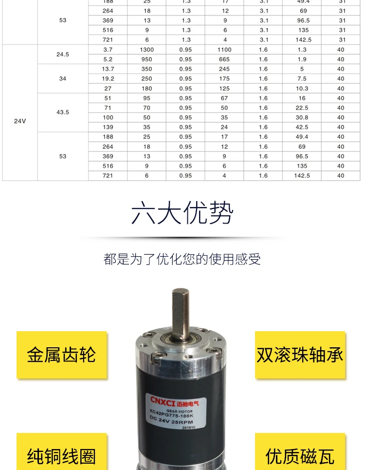 XC42PG775 DC планетарный редуктор двигателя, 31 W-40 W DC12V 24 V, регулировка скорости, высокий крутящий момент, автоматический занавес, Реверсивный