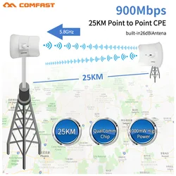 Ponte radar de longo alcance 25km, ponte de 5ghz 900mbps, 1000mw, repetidor wifi cpe sem fio, roteador ponto de acesso, antena wi fi