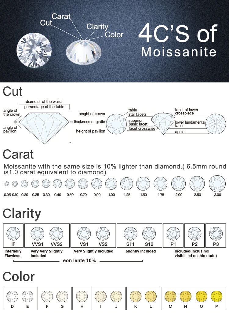 100% Genuine 0.5CT Round Brilliant Cut 0.8mm~6.5mm D Color Loose Moissanites Stone VVS1 Test Positive Lab Stone