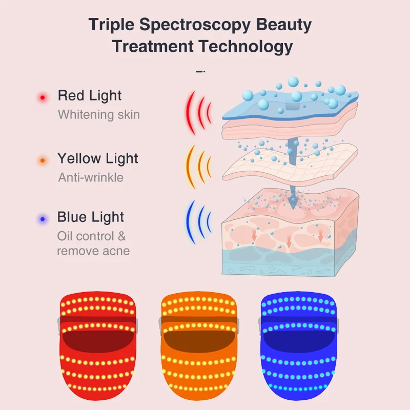  3 Colors Light Led Facial Mask Anti Wrinkle Firming Skin Remove Blackhead Ance Anti-aging Face Beau - 4000245326901
