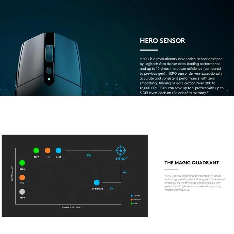Logitech G304 LIGHTSPEED 6 программируемых кнопок Беспроводная usb-мышь HERO sensor 12000 dpi регулируемые игровые оптические мыши