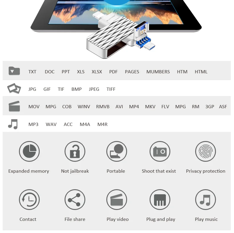 Suntrsi OTG 3 в 1 2,0 USB флеш-накопитель 32 ГБ для смартфона iphone 7/8/x/xr/Android/ipad 64 ГБ флеш-накопитель высокоскоростной