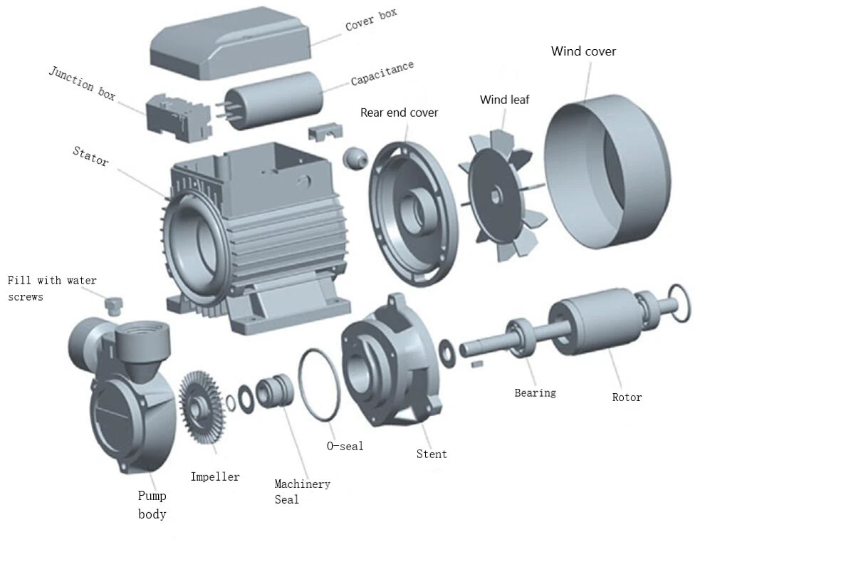 Water Motor Pump Spare Parts Name Reviewmotors.co