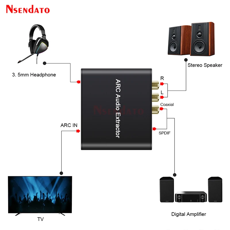 HDMI ARC Audio Extractor DAC ARC L/R Coaxial SPDIF Jack Extractor Return Channel Converter For Fiber RCA 3.5mm Headphone for TV