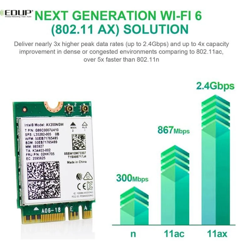 2400 Мбит/с двухдиапазонный 5G 802.11ax Intel Wifi 6 AX200NGW M.2 Беспроводной Wi-Fi сетевой адаптер для Intel AX200 с BT 5,0 MU-MIMO
