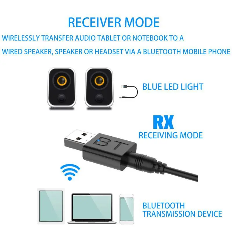2 в 1 Bluetooth 5,0 адаптер AUX стерео автомобильный тв Динамик Наушники USB передатчик цифровые устройства Музыка Аудио приемник портативный