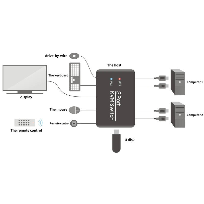 AAAE Top-2 порта Hdmi Kvm переключатель с Usb Hdmi кабель для монитора клавиатура мышь флэш-накопитель для настольного компьютера ноутбук ТВ проектор