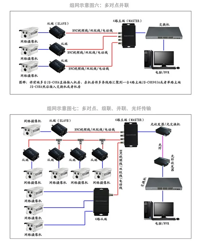 Ip-сеть коаксиальный удлинитель передачи HD камера сетевой кабель коаксиальный кабель витая пара усиление сигнала