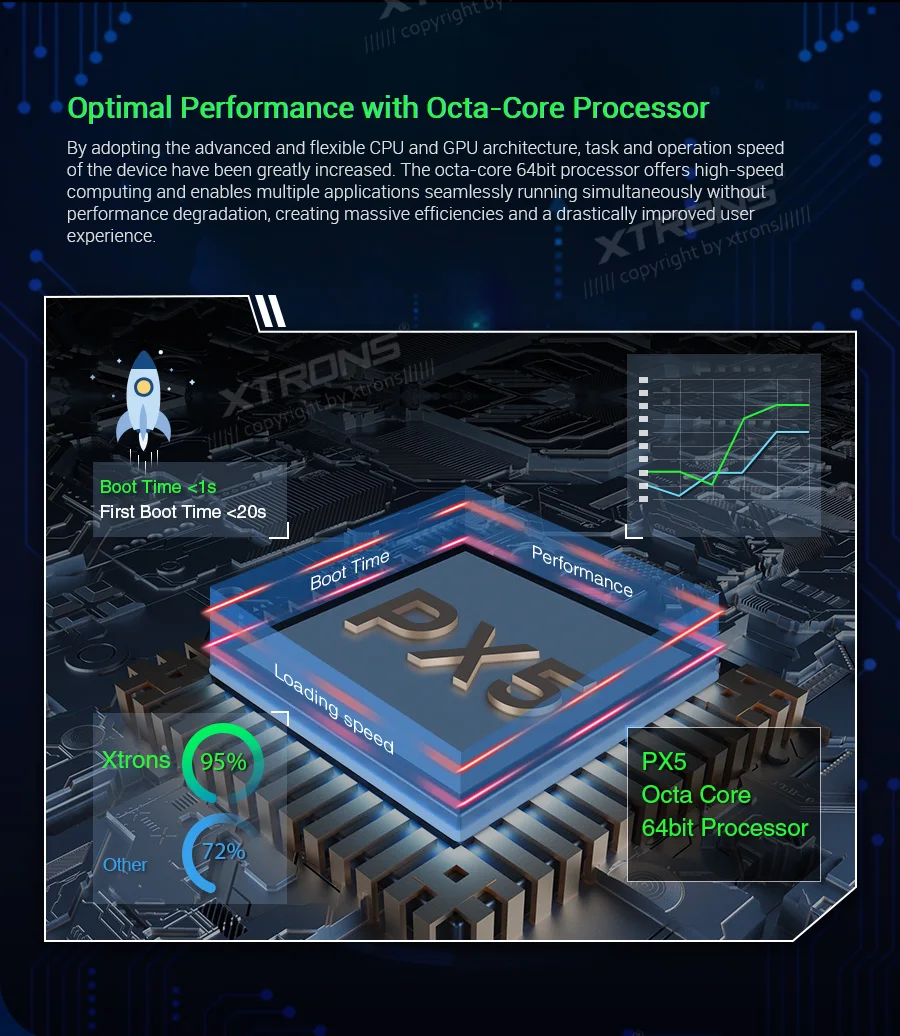 Clearance XTRONS 8"Android 9.0 Octa Core 4GB RAM 64GB ROM Car Multimedia GPS System for Mercedes Benz W211 2002-2008 W219 2005-2006 NO DVD 7