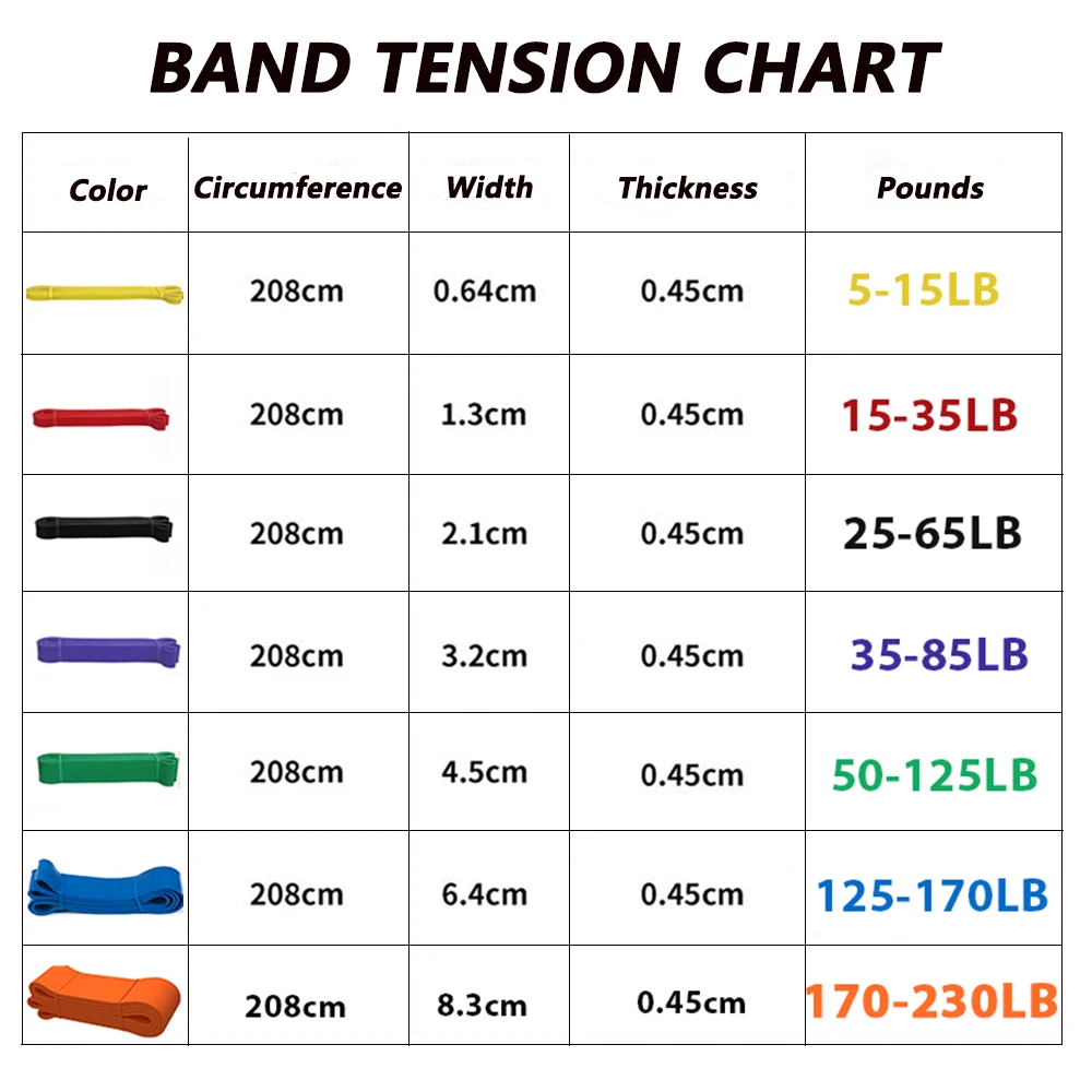 Elastic band color strength hotsell