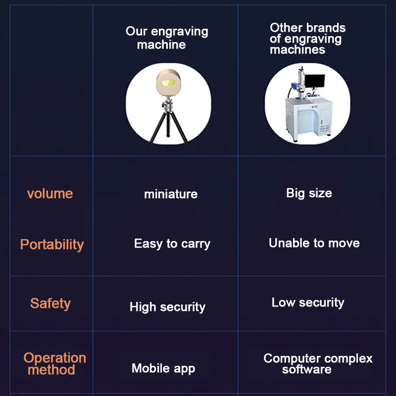Компактный лазерный гравировальный станок 1,6 Вт портативный лазерный гравировальный мини настольный лазерный гравировальный станок лазерный резак принтер безопасность